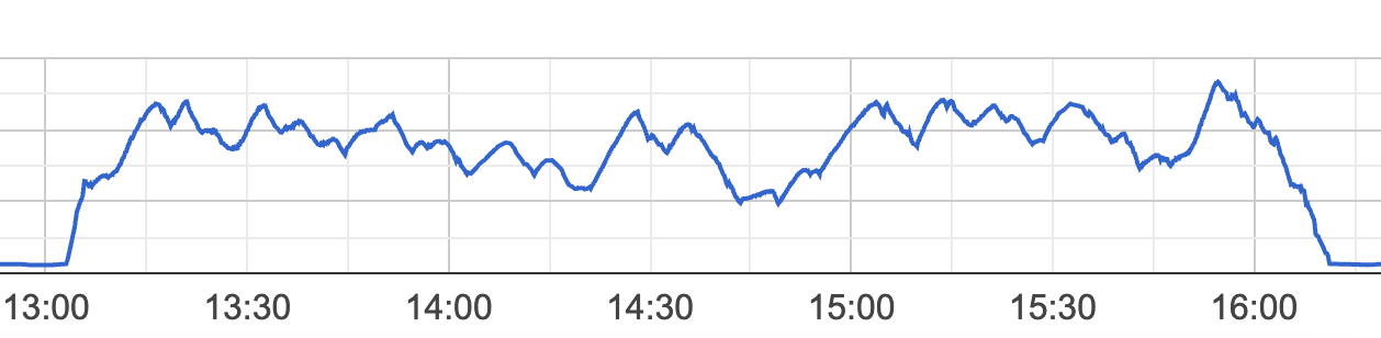 DM altitude